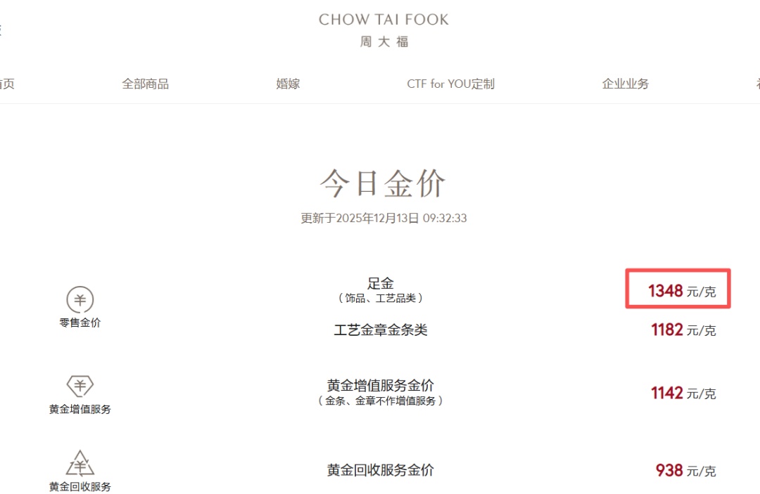 金价,又爆了! 金价,又爆了!