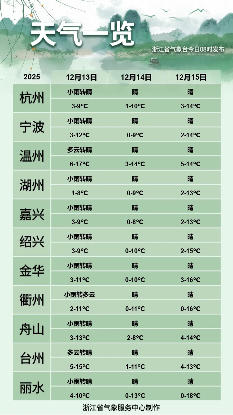 雨雪大风齐至,杭州局地飘雪!浙江气温开启过山车模式 雨雪大风齐至,杭州局地飘雪!浙江气温开启过山车模式