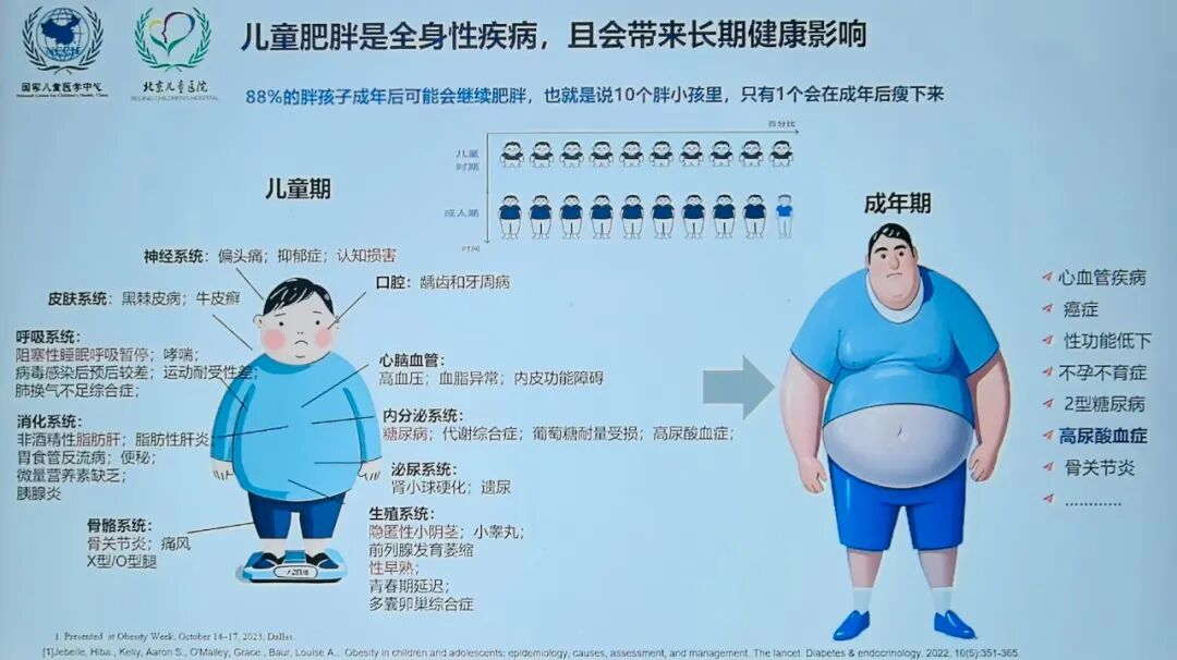 每5个孩子就有1个超重!医生教你三招,从饮食到运动全搞定 每5个孩子就有1个超重!医生教你三招,从饮食到运动全搞定