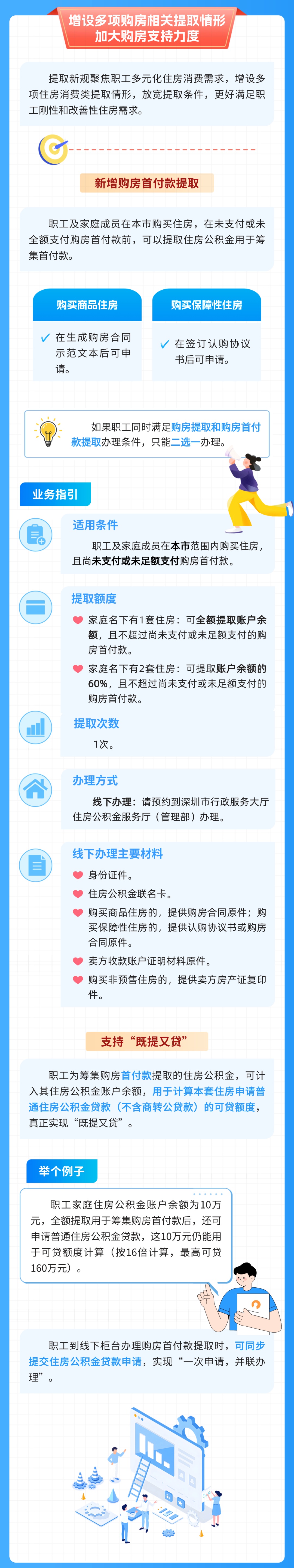 深圳公积金提取新规！今起正式施行