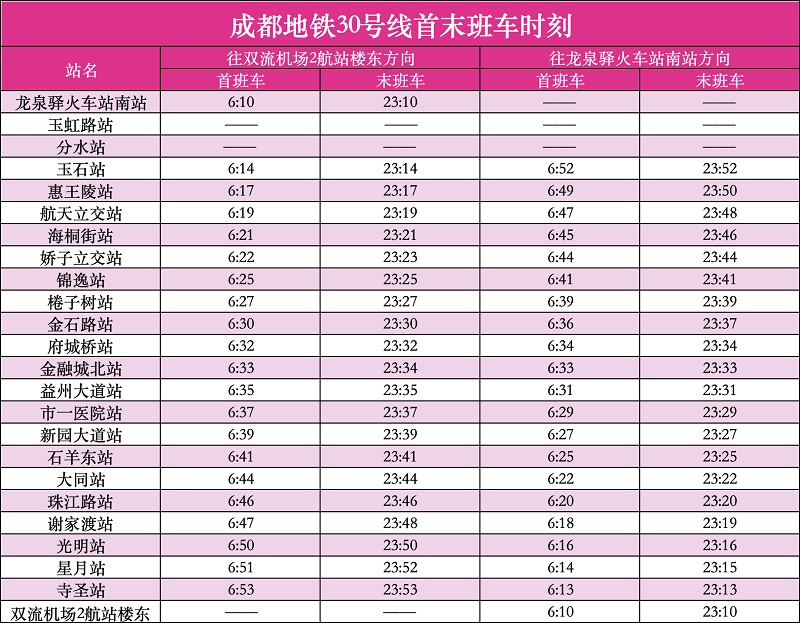 两条新线明日开通!成都轨道交通运营总里程将突破750公里 两条新线明日开通!成都轨道交通运营总里程将突破750公里