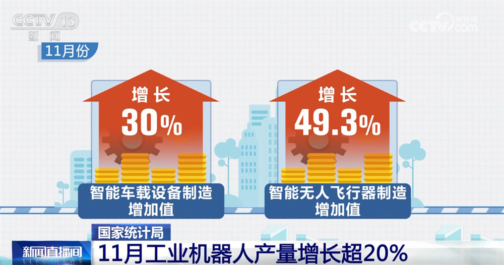 从“11月报”看中国经济延续稳中有进发展态势 新质生产力发展成色“足” 从“11月报”看中国经济延续稳中有进发展态势 新质生产力发展成色“足”