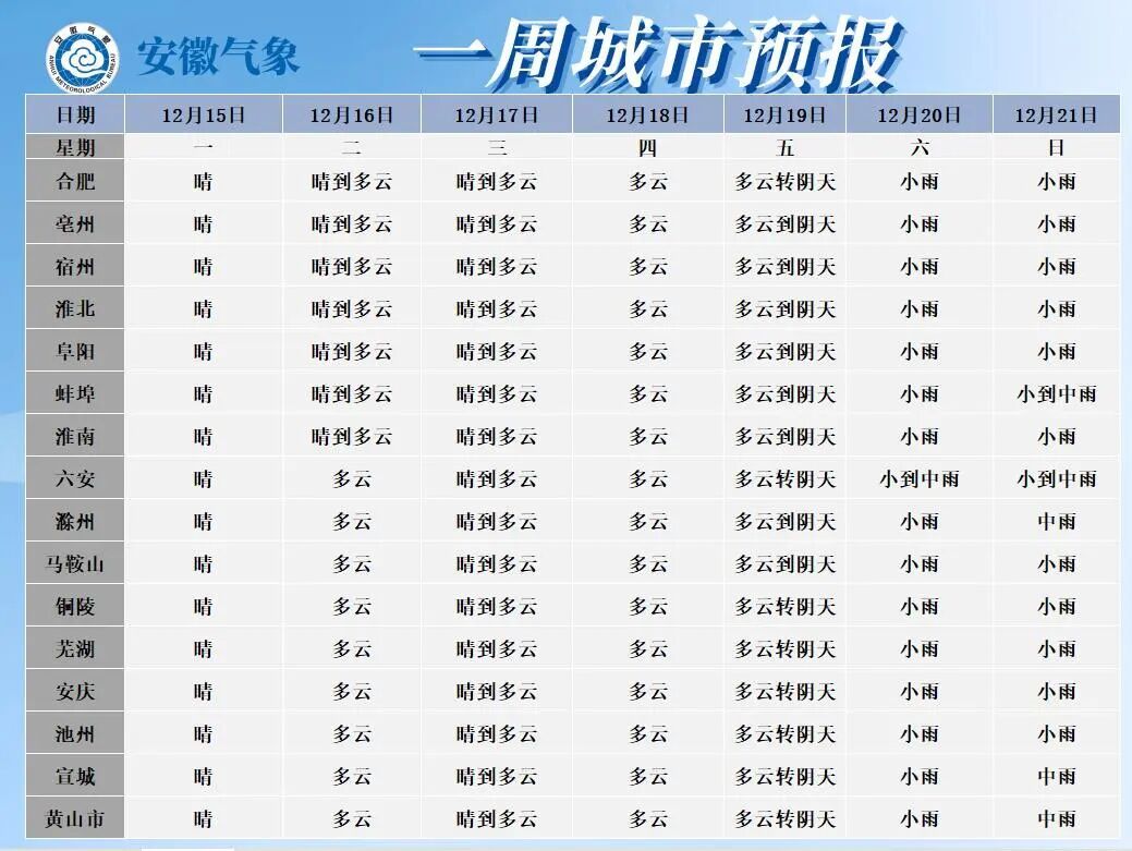 安徽又要下雪?!开车的人务必小心! 安徽又要下雪?!开车的人务必小心!