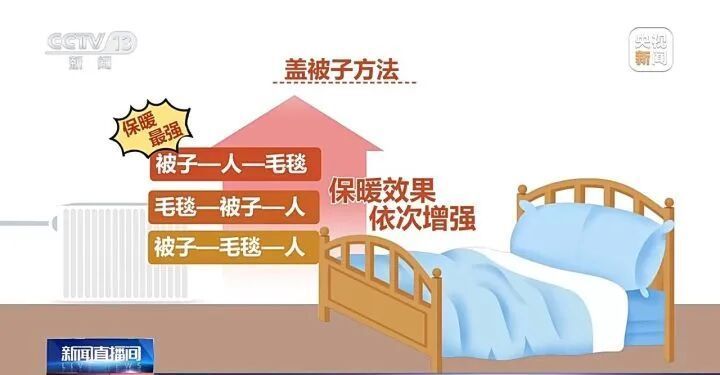 冬天最暖和的睡觉技巧！超简单，很多人都不知道