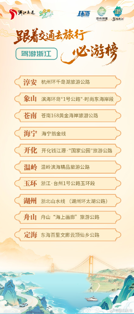 骑行、自驾、泛舟!浙江公布33条必游特色线路 骑行、自驾、泛舟!浙江公布33条必游特色线路