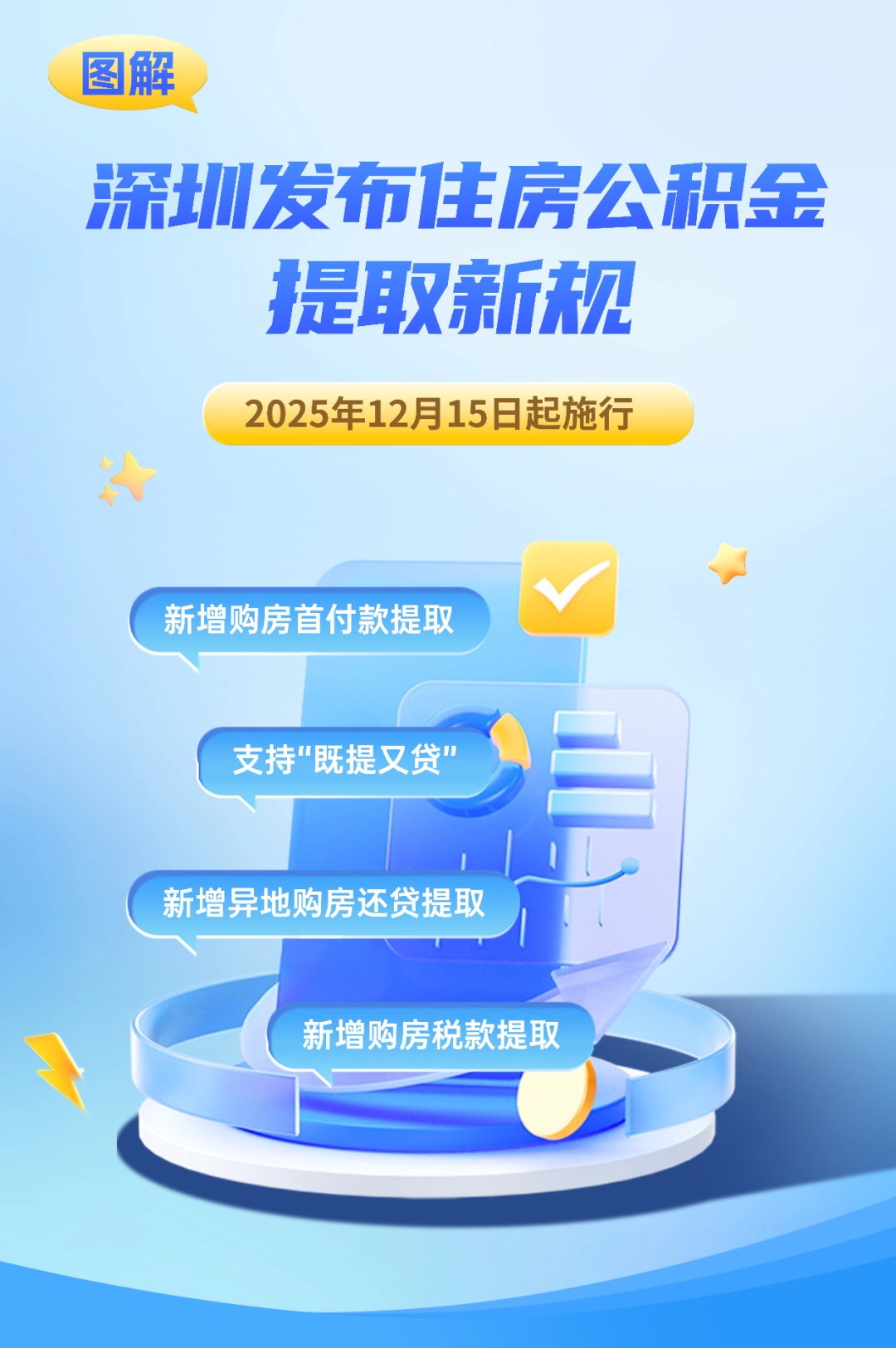深圳公积金提取新规！今起正式施行