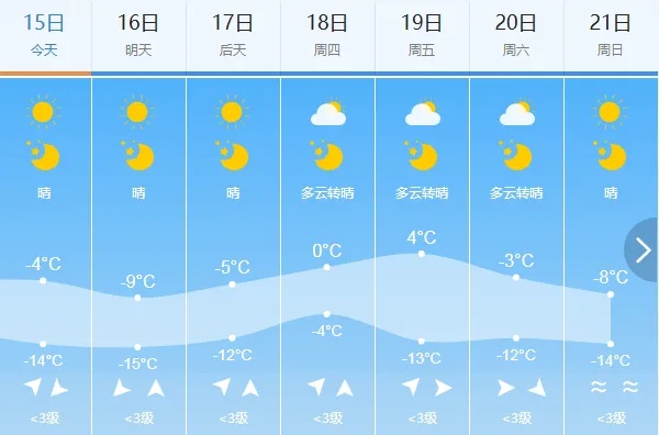 中到大雪!小到中雪!吉林省将迎大范围降雪! 中到大雪!小到中雪!吉林省将迎大范围降雪!