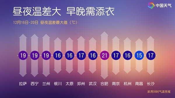 我国大部持续大回暖 周末前后新冷空气阻断升温 我国大部持续大回暖 周末前后新冷空气阻断升温
