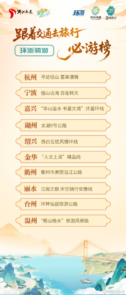 骑行、自驾、泛舟!浙江公布33条必游特色线路 骑行、自驾、泛舟!浙江公布33条必游特色线路