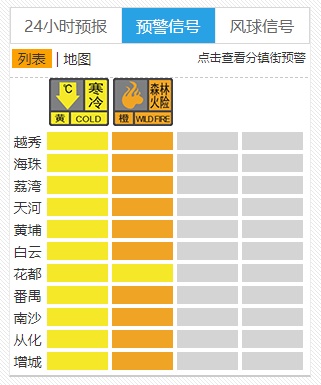 广州最低1.7℃!我国已经进入拉尼娜状态 广州最低1.7℃!我国已经进入拉尼娜状态