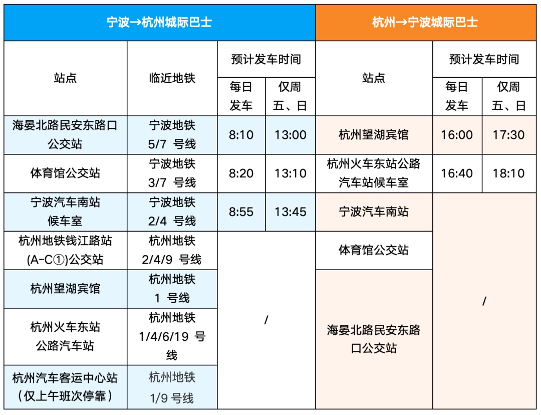 城际巴士来啦！29.9元可从宁波东部新城到杭州钱江新城