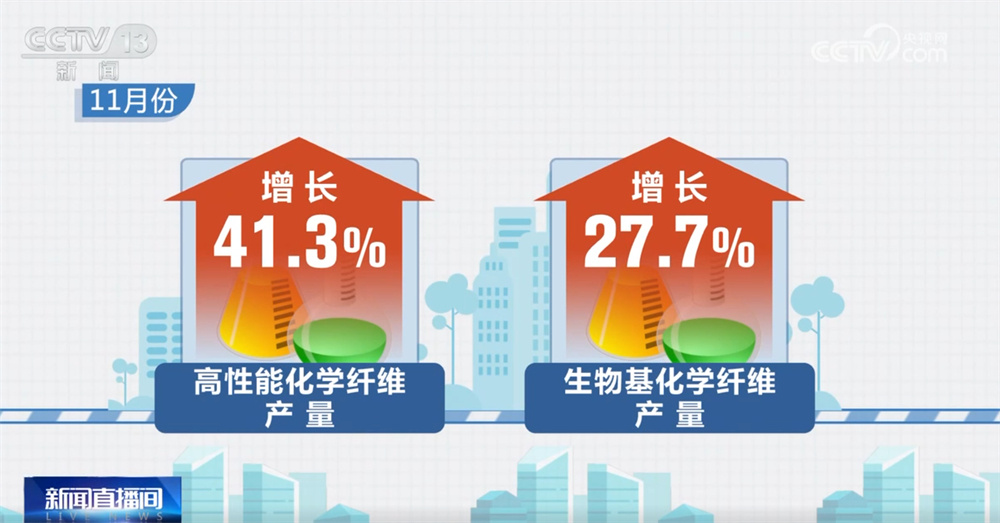 从“11月报”看中国经济延续稳中有进发展态势 新质生产力发展成色“足” 从“11月报”看中国经济延续稳中有进发展态势 新质生产力发展成色“足”