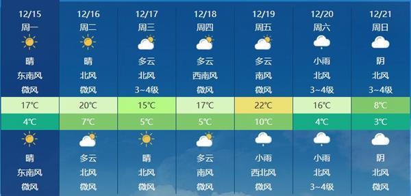 我国大部持续大回暖 周末前后新冷空气阻断升温 我国大部持续大回暖 周末前后新冷空气阻断升温