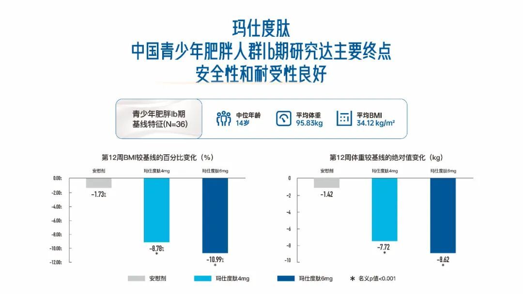 每5个孩子就有1个超重!医生教你三招,从饮食到运动全搞定 每5个孩子就有1个超重!医生教你三招,从饮食到运动全搞定