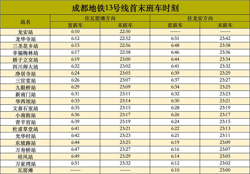 两条新线明日开通!成都轨道交通运营总里程将突破750公里 两条新线明日开通!成都轨道交通运营总里程将突破750公里