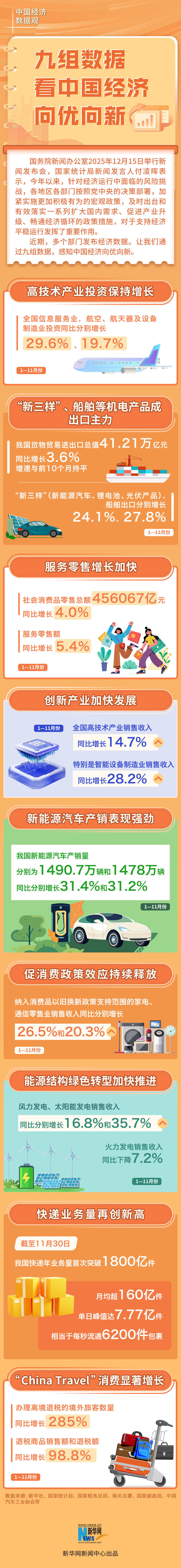 九组数据看中国经济向优向新