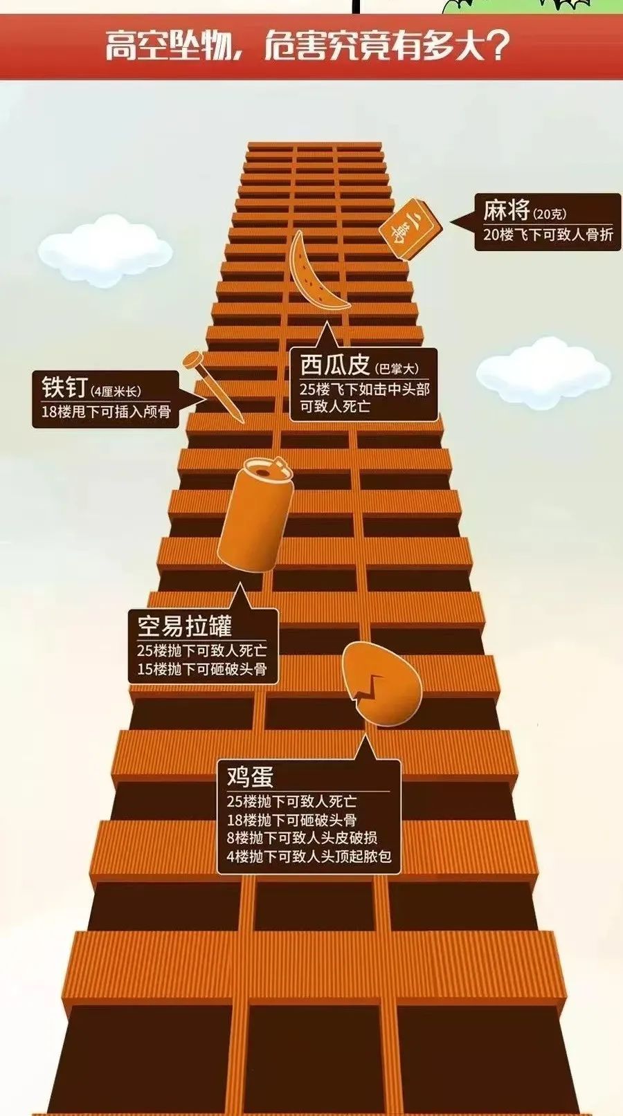 塑料畚箕从9楼掉落，将私家车砸出个大洞！杭州车主刚报警，一女子赶来道歉赔偿3000元