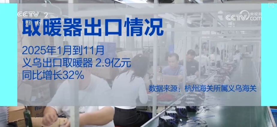 取暖家电产销两旺、出口旺盛 细分产品层出不穷企业核心竞争优势明显 取暖家电产销两旺、出口旺盛 细分产品层出不穷企业核心竞争优势明显