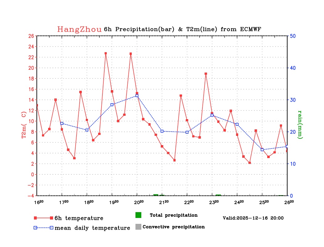 连续三波冷空气,杭州天气又在刷存在感了!这件事一定要盯紧 连续三波冷空气,杭州天气又在刷存在感了!这件事一定要盯紧