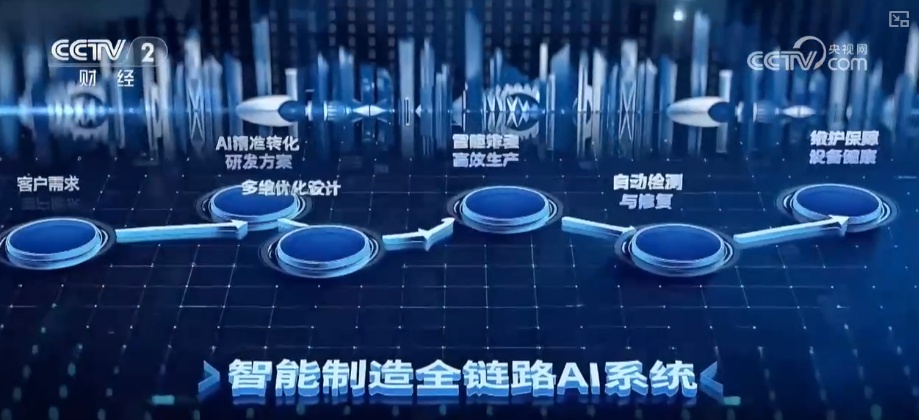 AI应用加速落地赋能千行百业 国产算力技术快速迭代舞台广阔 AI应用加速落地赋能千行百业 国产算力技术快速迭代舞台广阔