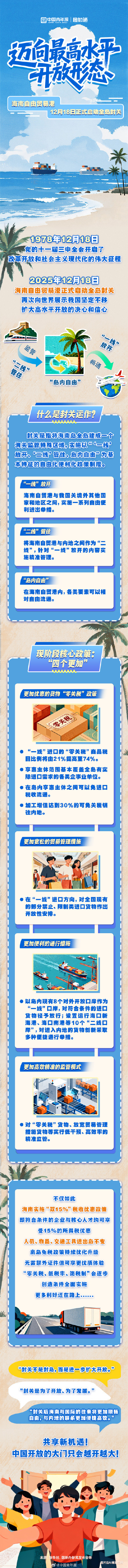 迈向最高开放形态!明日海南自贸港全岛封关启动 迈向最高开放形态!明日海南自贸港全岛封关启动