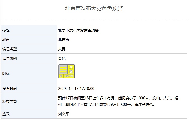 北京发布大雾黄色预警:今夜到明天上午,部分区域能见度不足500米 北京发布大雾黄色预警:今夜到明天上午,部分区域能见度不足500米