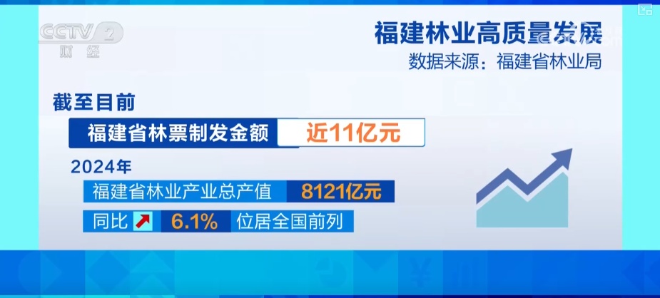 绿色资源变“绿色财富” 多元“借绿生金”路径助力百姓“点绿成金”“点海成金” 绿色资源变“绿色财富” 多元“借绿生金”路径助力百姓“点绿成金”“点海成金”