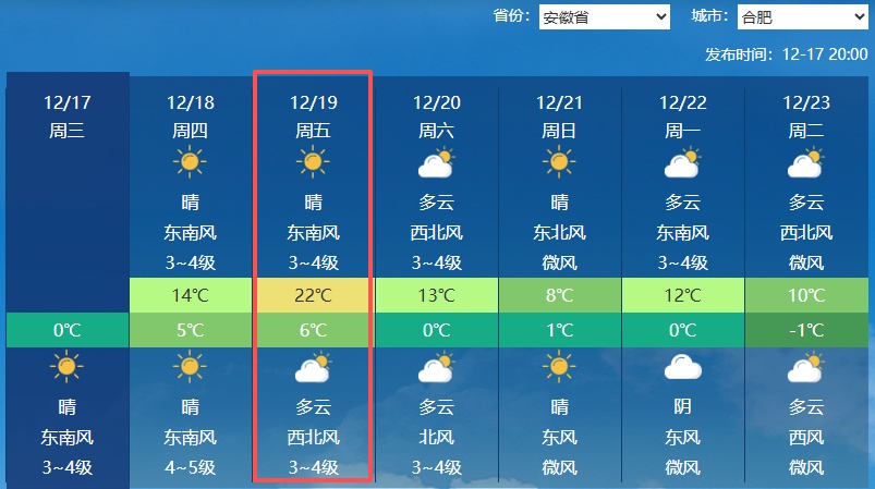 河南气温升至15℃后再降到个位数,新一轮冷空气将来袭,周末局地迎雨雪 河南气温升至15℃后再降到个位数,新一轮冷空气将来袭,周末局地迎雨雪