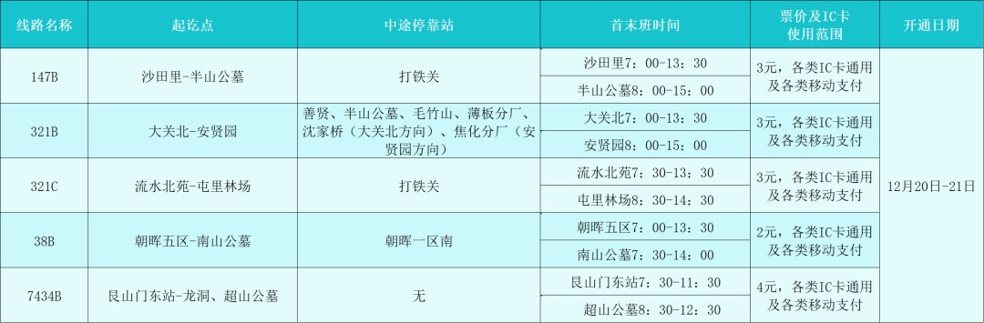 事关冬至祭扫!杭州公交开通专线 事关冬至祭扫!杭州公交开通专线
