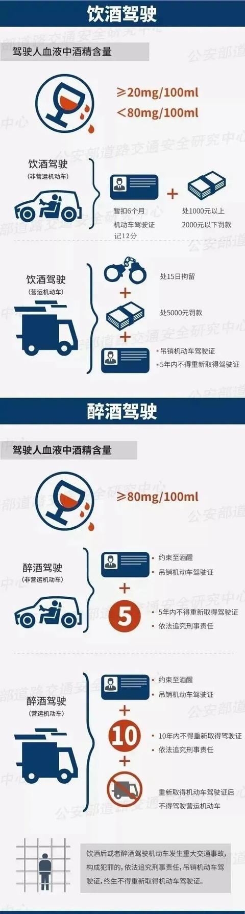 躲过初一躲不过十五!撞车隔夜逃逸,次日醉驾落网,“甩锅侠”血检值161! 躲过初一躲不过十五!撞车隔夜逃逸,次日醉驾落网,“甩锅侠”血检值161!