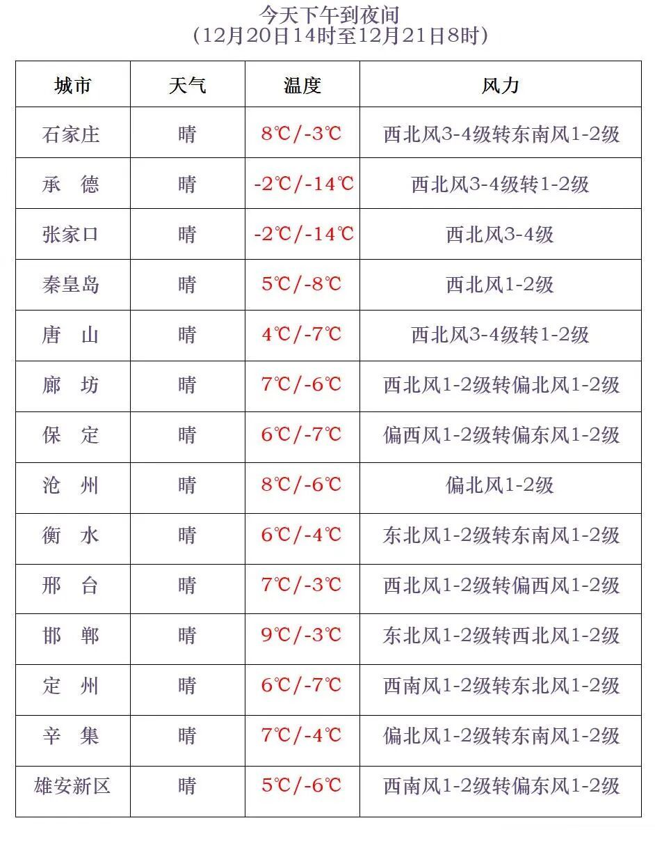小雪或雨夹雪!降温!大风!河北大范围雨雪在路上…… 小雪或雨夹雪!降温!大风!河北大范围雨雪在路上……
