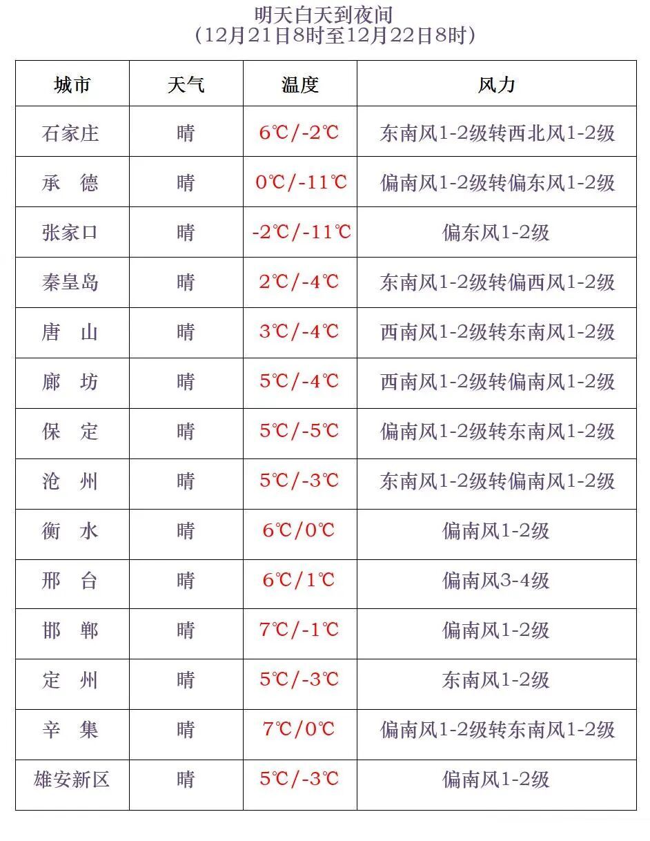 小雪或雨夹雪!降温!大风!河北大范围雨雪在路上…… 小雪或雨夹雪!降温!大风!河北大范围雨雪在路上……