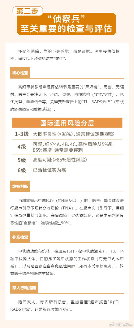 查出甲状腺结节?科学应对五步走 查出甲状腺结节?科学应对五步走