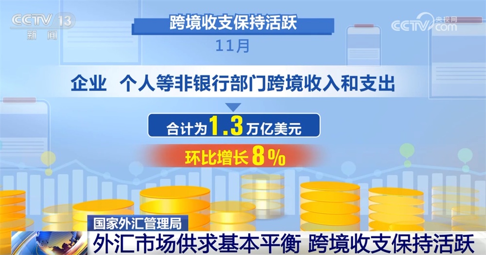 数据彰显我国外汇市场继续保持平稳运行 “韧性”“稳健”“有序”成为亮点 数据彰显我国外汇市场继续保持平稳运行 “韧性”“稳健”“有序”成为亮点