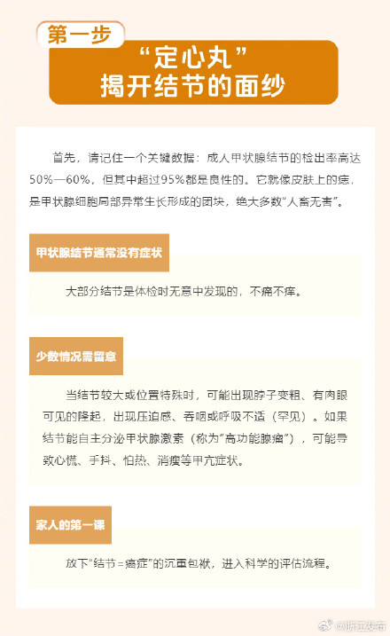 查出甲状腺结节?科学应对五步走 查出甲状腺结节?科学应对五步走