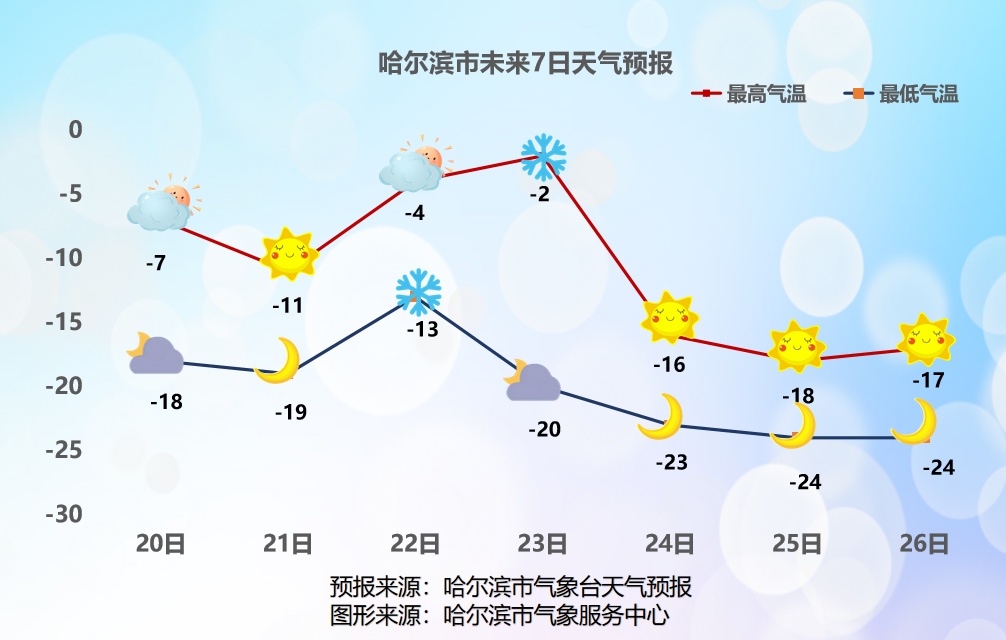 4.2℃!临近冬至冰城下起小雨,听听专家怎么说 4.2℃!临近冬至冰城下起小雨,听听专家怎么说