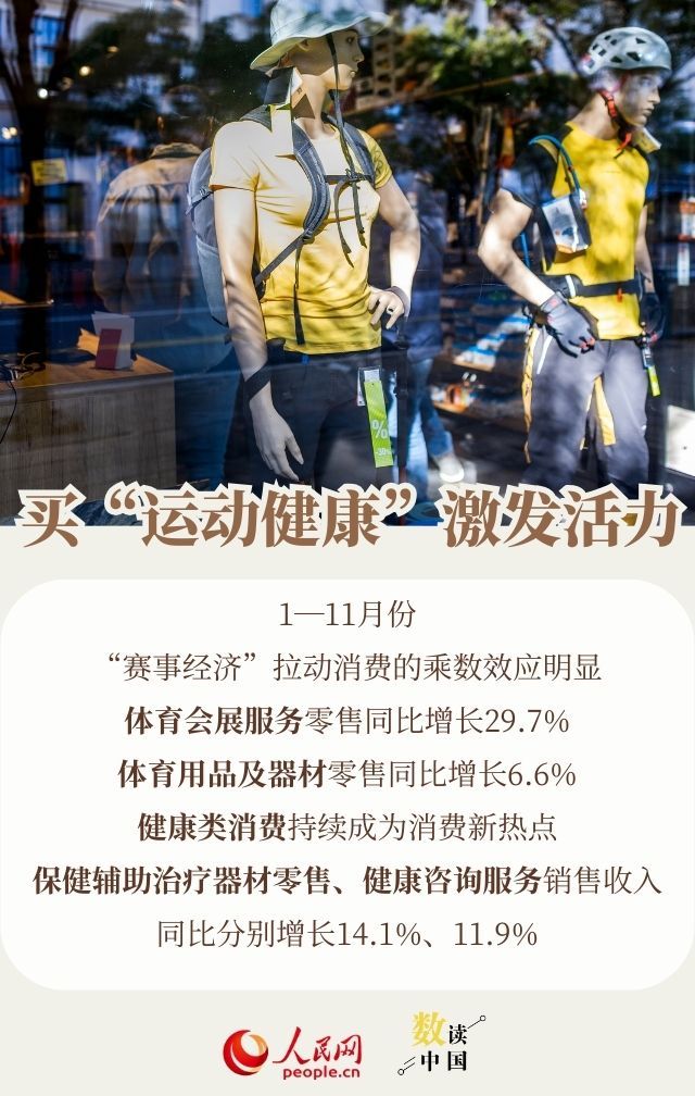 透过数据看消费:今年大家爱买啥 透过数据看消费:今年大家爱买啥