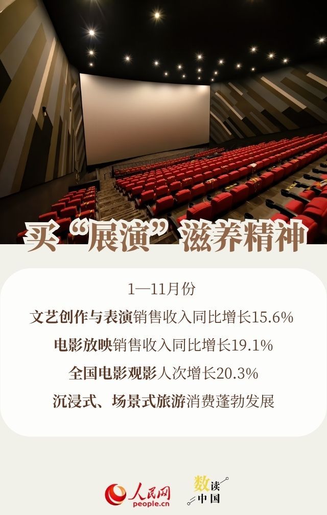 透过数据看消费:今年大家爱买啥 透过数据看消费:今年大家爱买啥