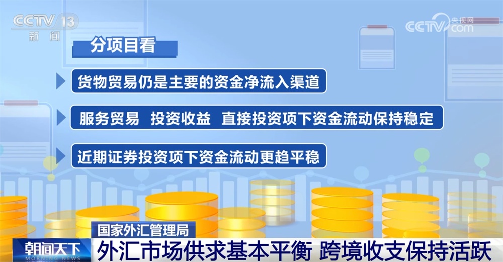 数据彰显我国外汇市场继续保持平稳运行 “韧性”“稳健”“有序”成为亮点 数据彰显我国外汇市场继续保持平稳运行 “韧性”“稳健”“有序”成为亮点