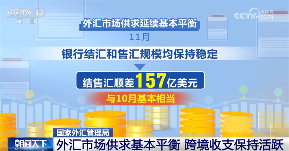 数据彰显我国外汇市场继续保持平稳运行 “韧性”“稳健”“有序”成为亮点 数据彰显我国外汇市场继续保持平稳运行 “韧性”“稳健”“有序”成为亮点
