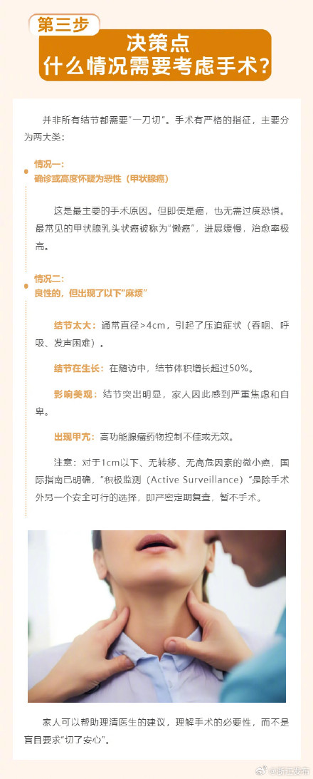 查出甲状腺结节?科学应对五步走 查出甲状腺结节?科学应对五步走