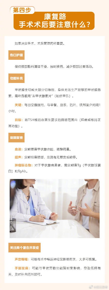 查出甲状腺结节?科学应对五步走 查出甲状腺结节?科学应对五步走