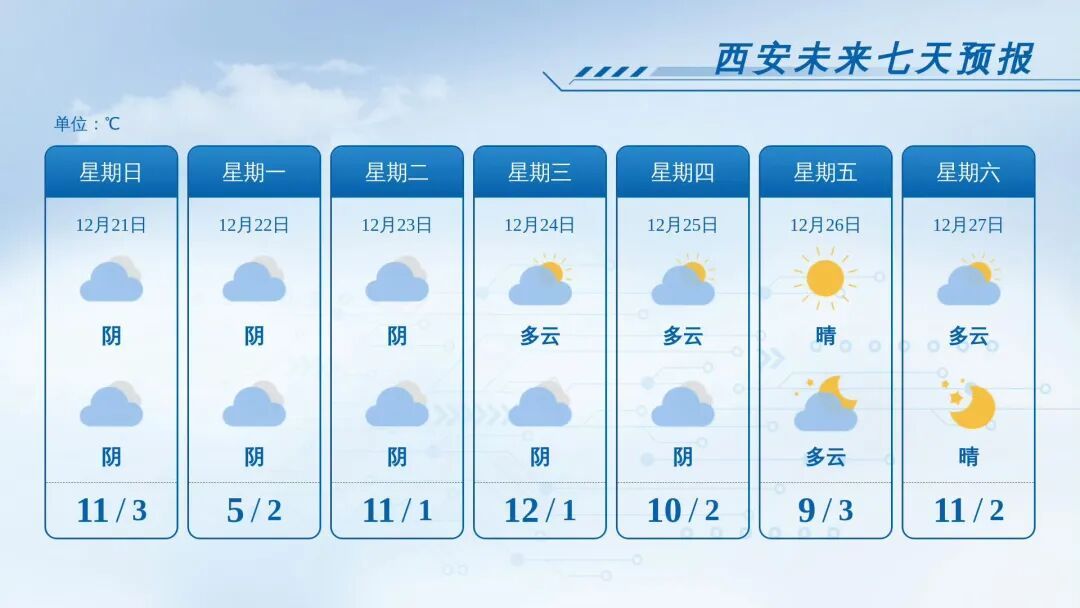 小雪、雨夹雪+冻雨！陕西多地将迎降温、降雪