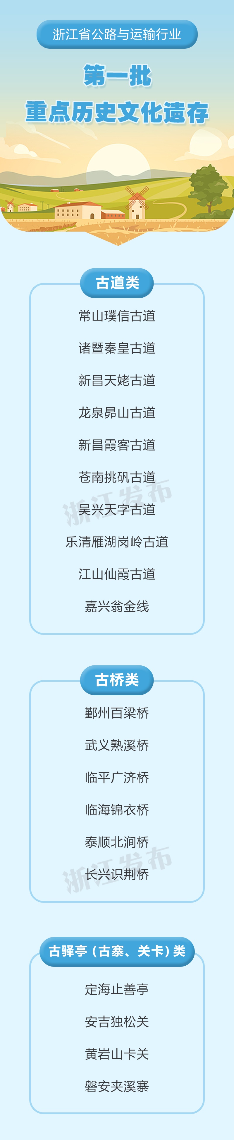 共20处！浙江公路与运输行业第一批重点历史文化遗存名单公布