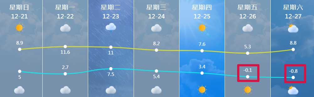 南京热到破纪录！大反转来了