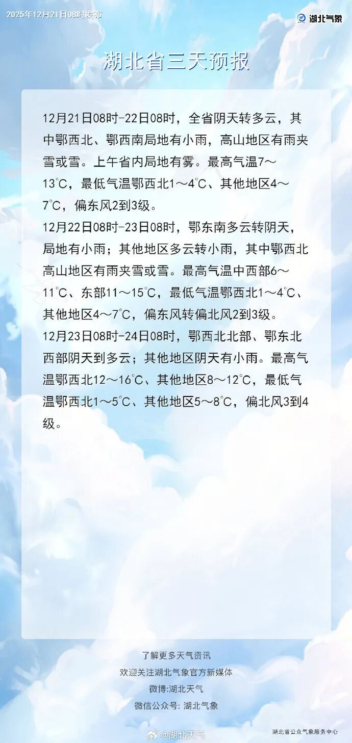 狂降10℃！湖北多地下雪，接下来的天气......