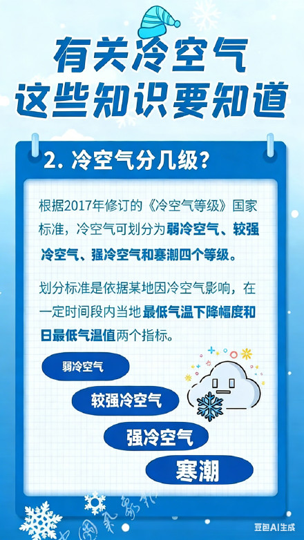 原来冷空气也分“段位”？这组科普图直接把冷空气讲透了！