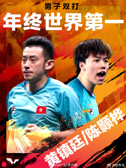 孙颖莎连续四年登顶女单年终世一王楚钦蝉联单打年终世一
