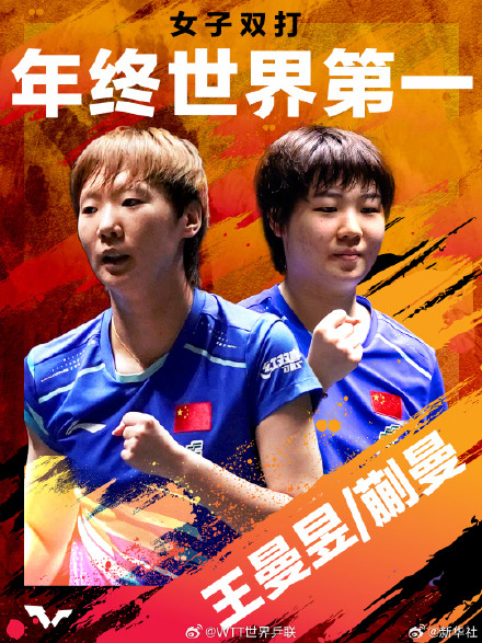 孙颖莎连续四年登顶女单年终世一王楚钦蝉联单打年终世一