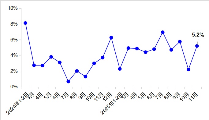 交通运输部：前11个月我国交通出行人数达618.7亿人次